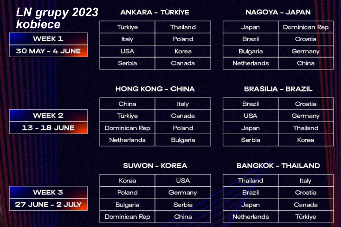 Liga Narodów 2023 siatkówka kobiety | BP Gryf